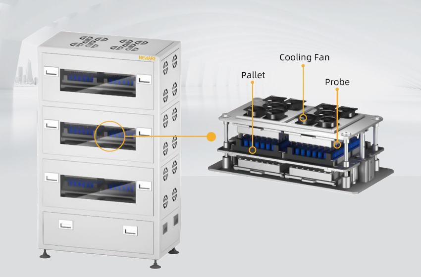 원통형 셀 자동화