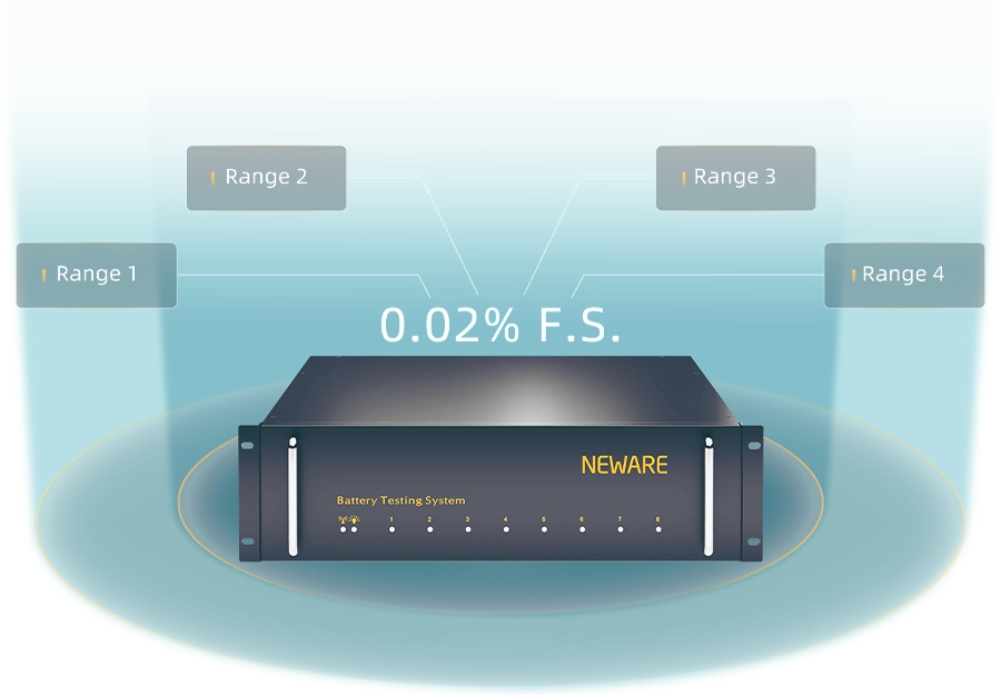 [b]4가지 테스트 범위를 갖추고 있어 정밀도 최고입니다..CT-9000-5V5A NEWARE