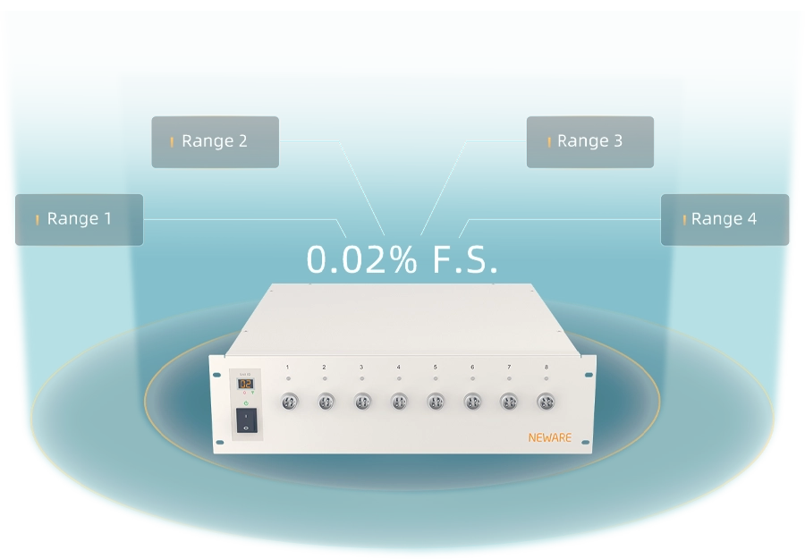 [b]４レンジ切替　精密制限 CT-4008Q-5V12A-164