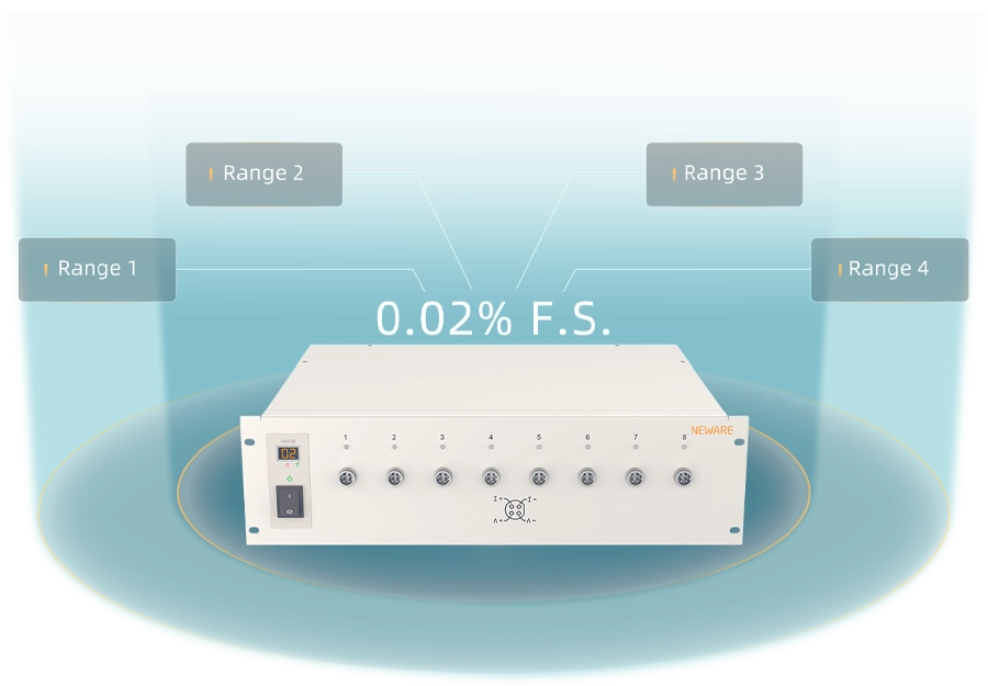 [b]4가지 테스트 범위로 장확성을 보장합니다.CT-4008Q-5V6A-164 NEWARE