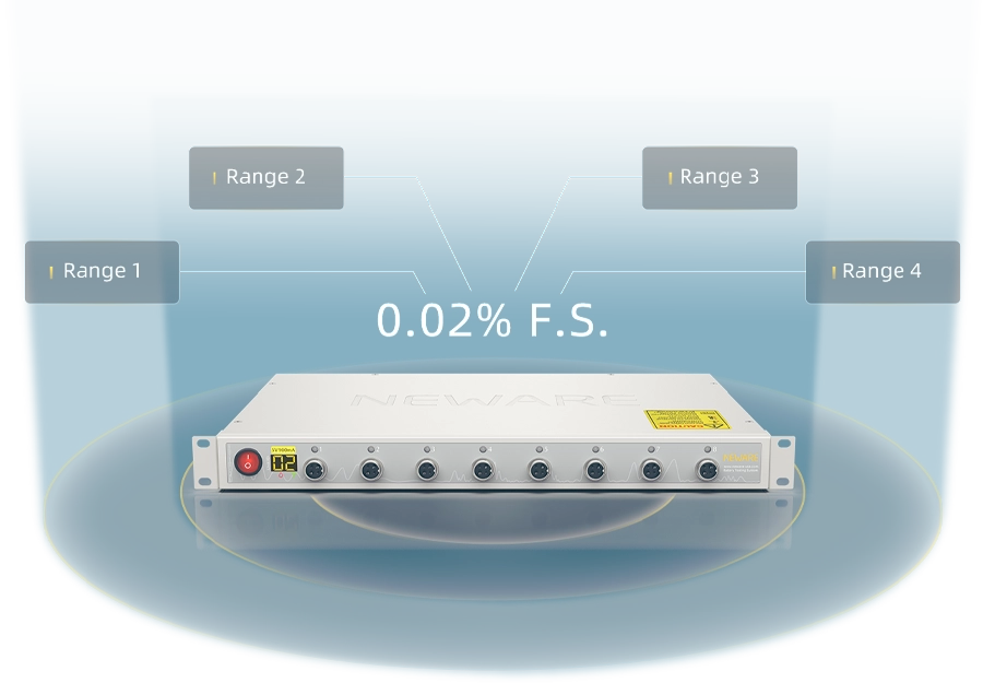 [b]4-range switching, precision defined.CT-4008Q-5V100mA-124