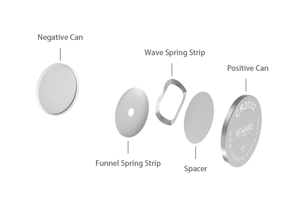 The components of a button battery include a negative can, funnel spring strip, wave spring strip, spacer, and positive can