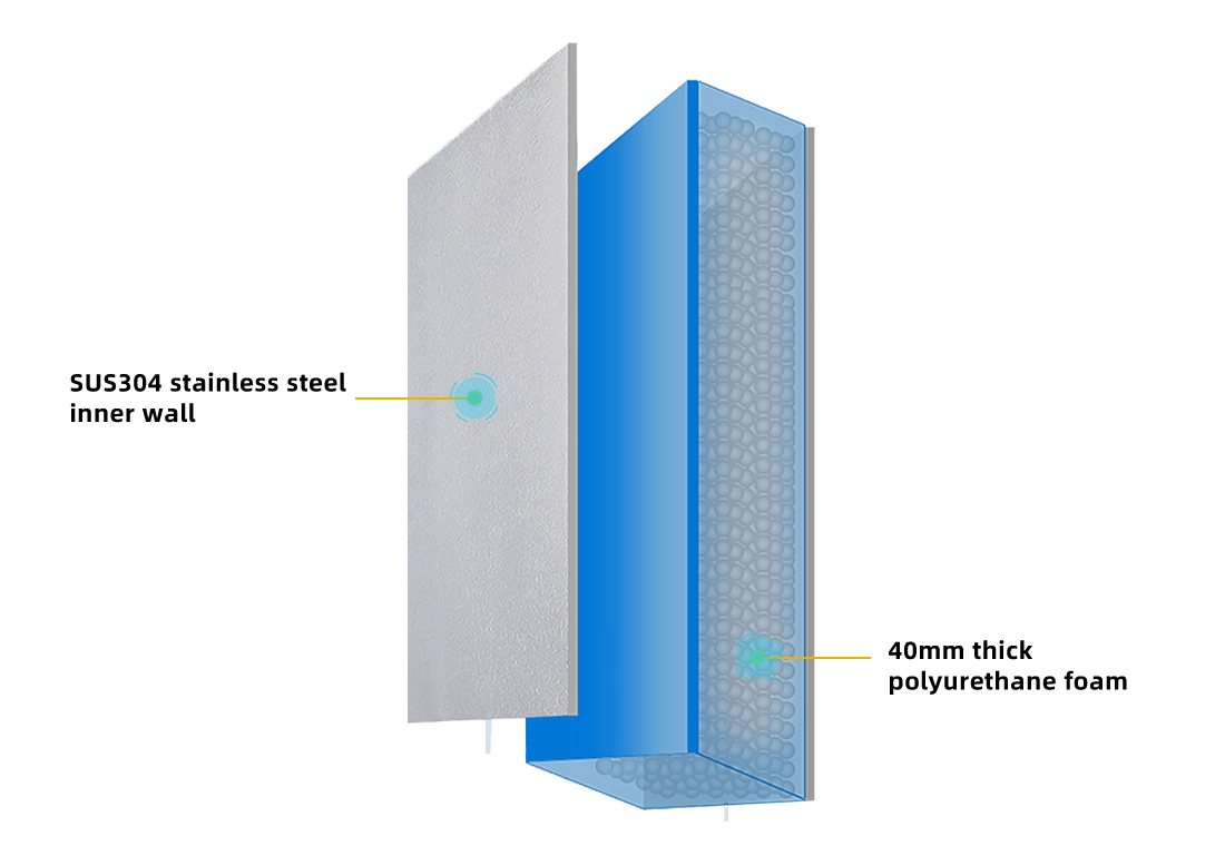 A 40mm thick polyurethane foam layer is installed between the outer cold-pressed steel plate and the inner stainless steel plate, providing superior internal temperature protection to ensure more accurate and reliable data