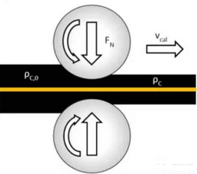 Effects of Electrode Coating Thickness Effects of Electrode Coating Thickness