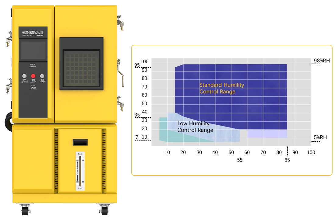 [w] PID+SSR precise temperature control.Constant Temperature and Humidity Test Chamber 8001-150L NEWARE