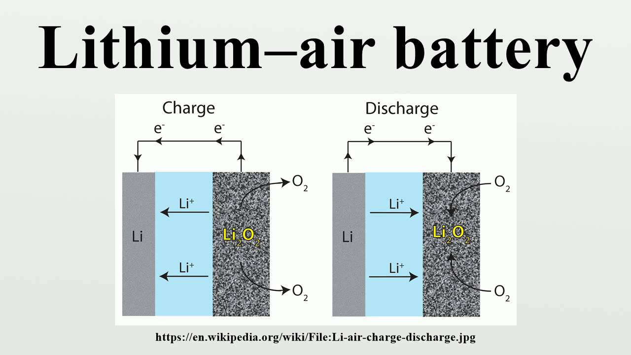 lithium-air battery-battery