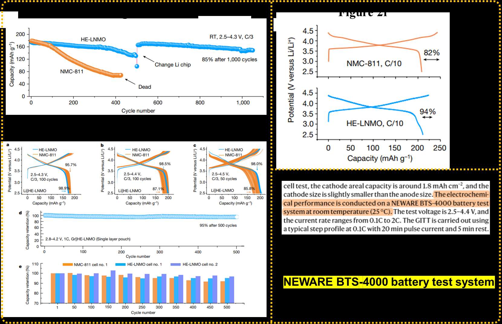 electrochemical performance of a series of batteries shown in Figure 1c, 2f, and 3a-3e in this article was tested using the Neware BTS-4000 battery test system
