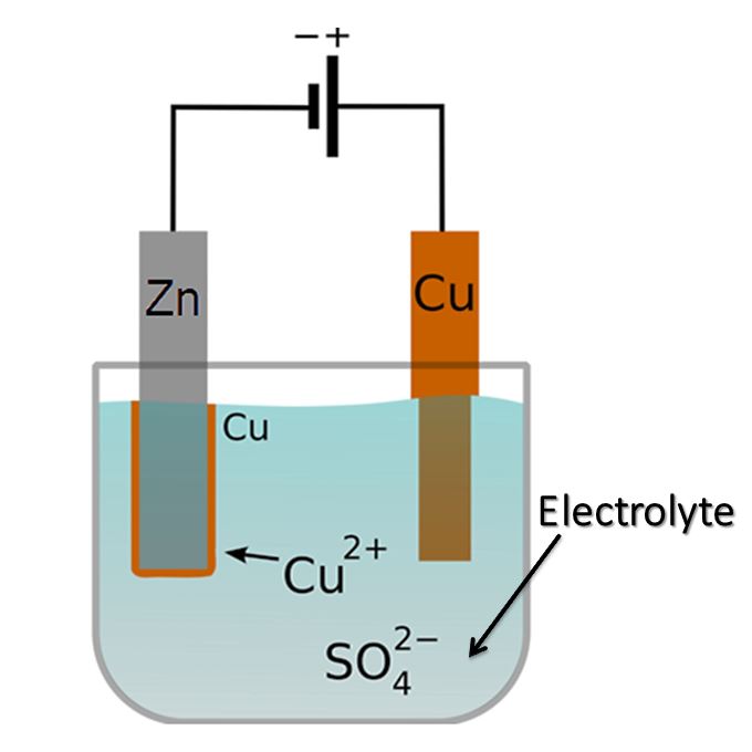 Wet_cell_electrolyte