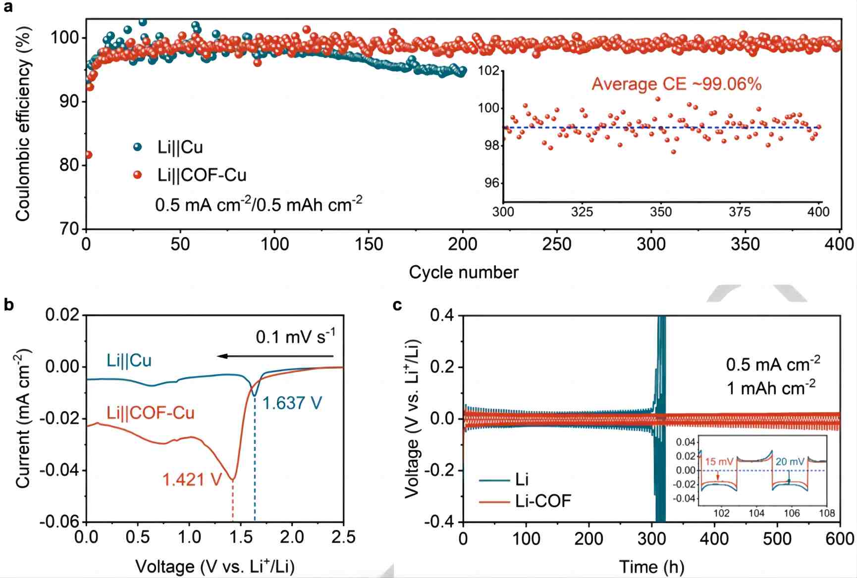 Linear voltammetry application examples Linear voltammetry application examples