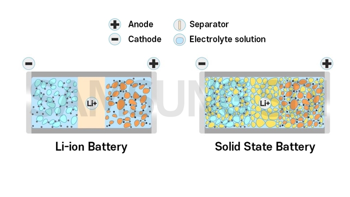 what is solid state battery
