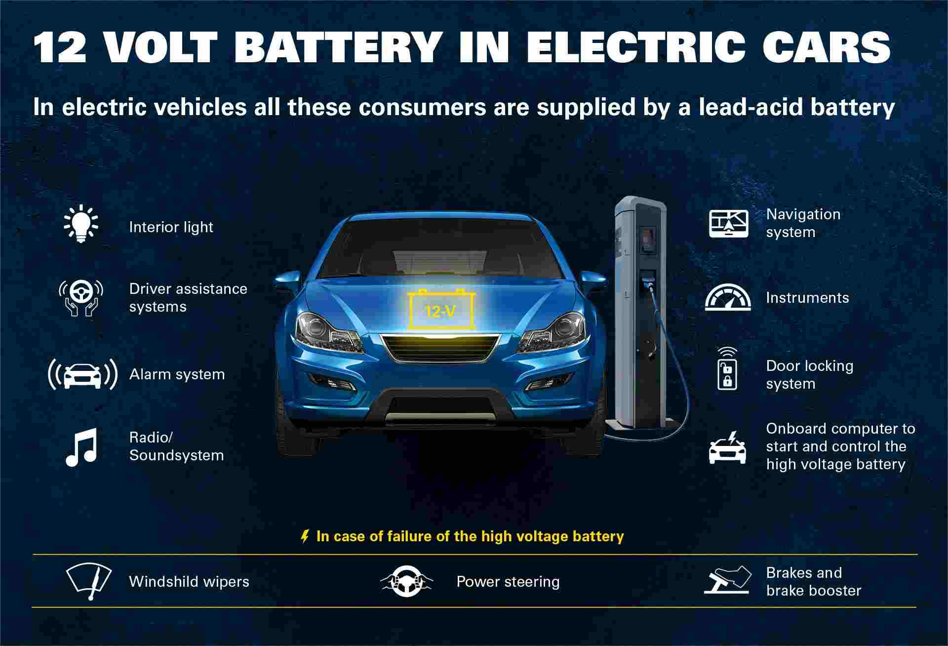 12 volt battery in electric cars
