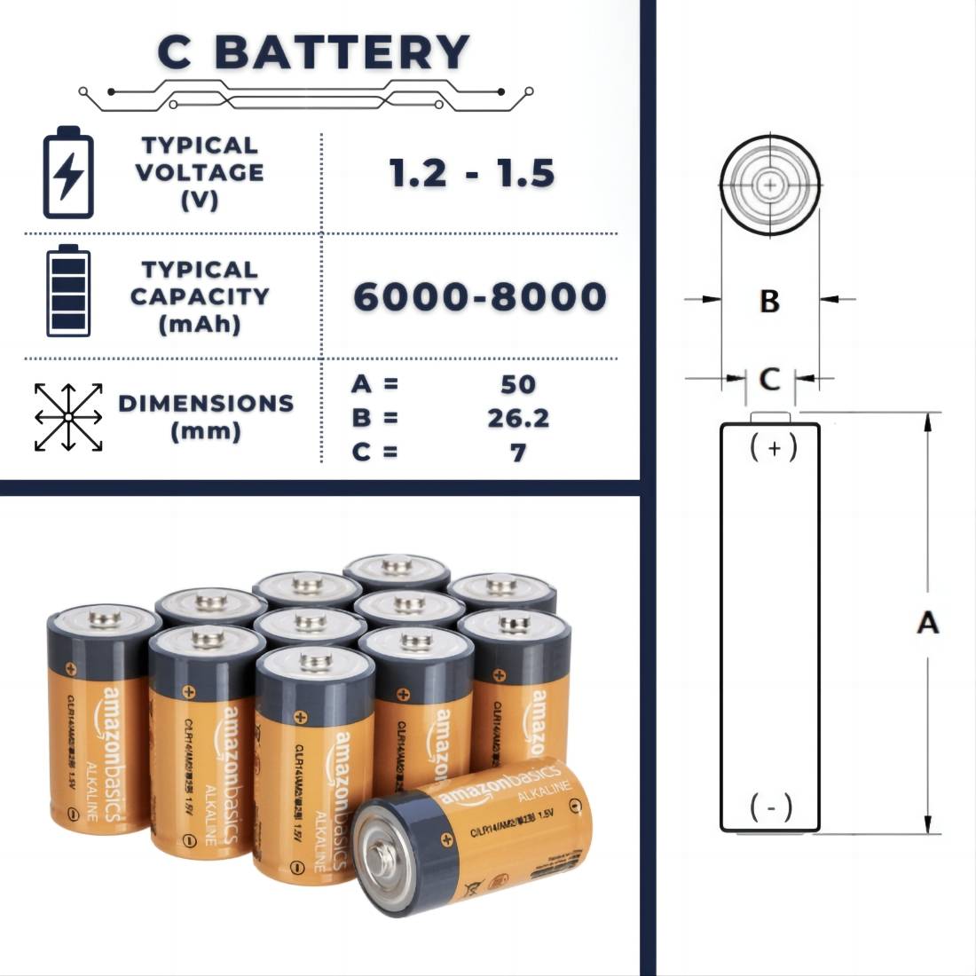 C-battery-characteristics