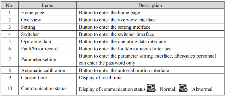 Introduction to Selection Interface Icons Introduction to Selection Interface Icons