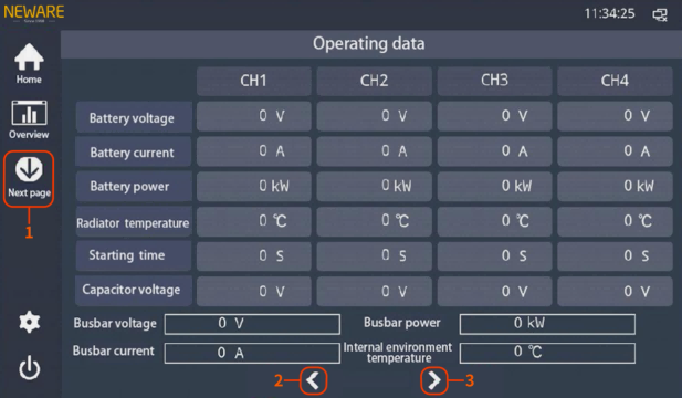 operating data operating data