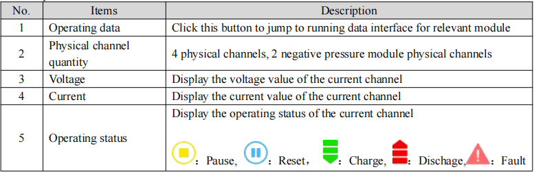 Channel Status Setting Interface Parameter Description Channel Status Setting Interface Parameter Description