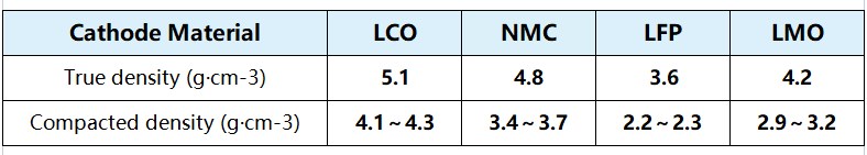 True density of commonly used materials True density of commonly used materials