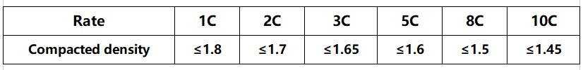 Reference for graphite compaction density design Reference for graphite compaction density design